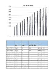 Jiangsu milky way steel poles co.,ltd কারখানা উত্পাদন লাইন